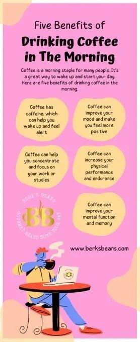 Berk's Beans Coffee – specialty coffee roasted to order in Concord CA Bay Area